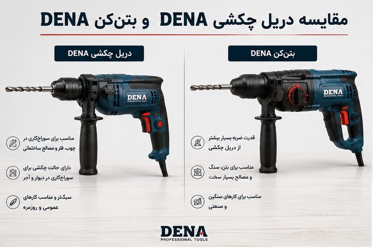 مقایسه دریل چکشی DENA و بتنکن DENA روی پسزمینه روشن