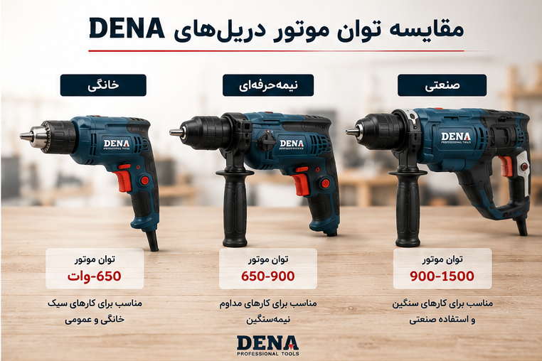 مقایسه توان موتور دریلهای خانگی، نیمهحرفهای و صنعتی DENA