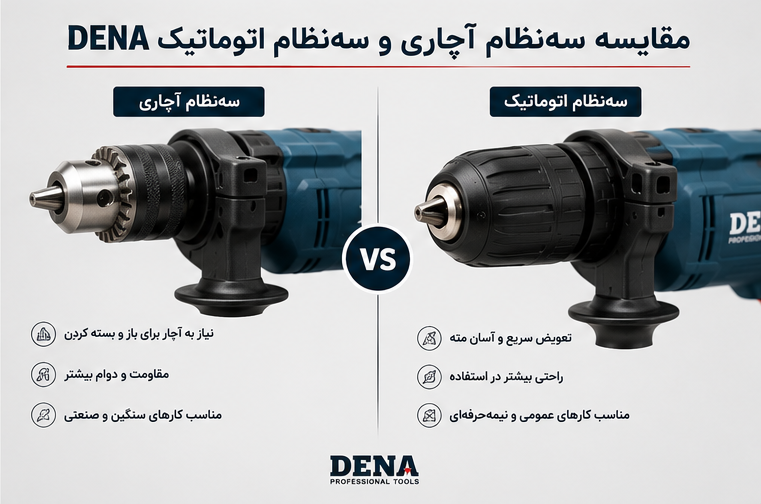 مقایسه سهنظام آچاری و سهنظام اتوماتیک روی دریلهای DENA