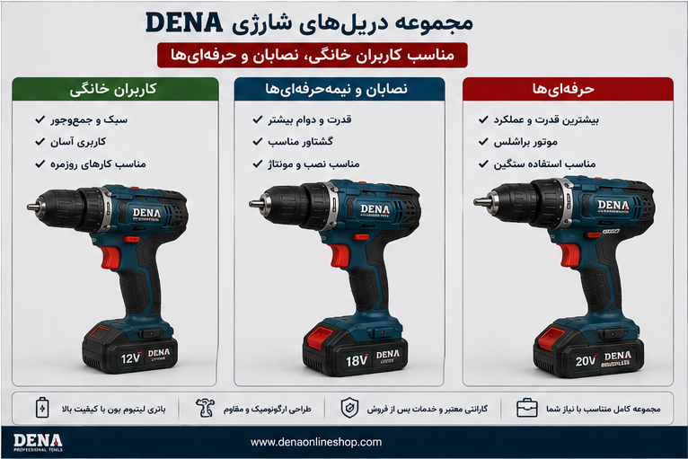 مجموعه دریلهای شارژی DENA مناسب کاربران خانگی، نصابان و حرفهایها