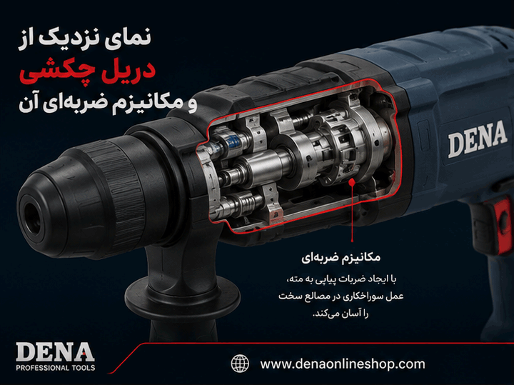 نمای نزدیک از دریل چکشی و مکانیزم ضربهای آن