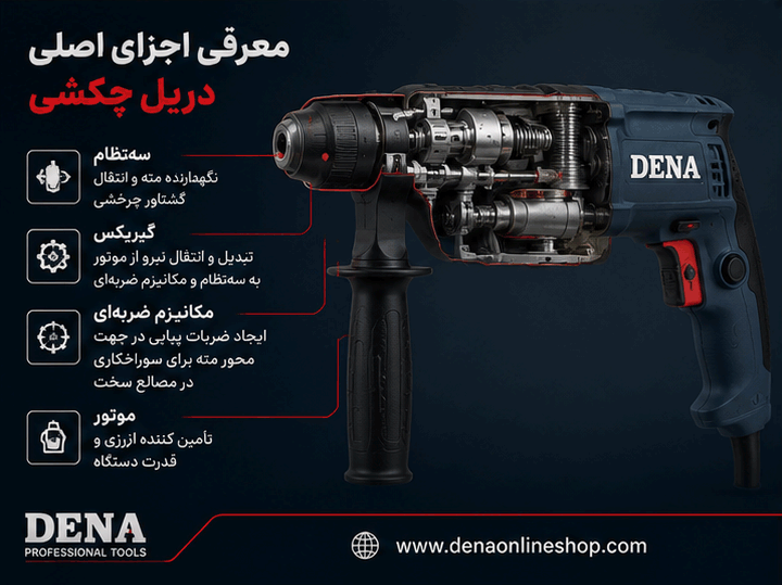 معرفی اجزای اصلی دریل چکشی شامل موتور، گیربکس، سهنظام و مکانیزم ضربهای