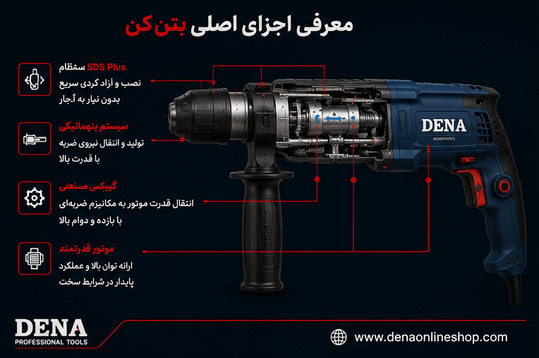 معرفی اجزای اصلی بتنکن شامل موتور، گیربکس، سیستم پنوماتیکی و سهنظام SDS