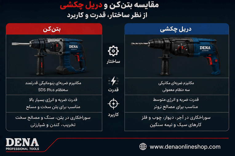 مقایسه بتنکن و دریل چکشی از نظر ساختار، قدرت و کاربرد