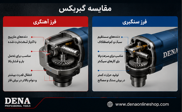 مقایسه گیربکس فرز آهنگری و فرز سنگبری