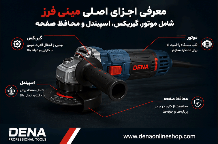 معرفی اجزای اصلی مینی فرز شامل موتور، گیربکس، اسپیندل و محافظ صفحه
