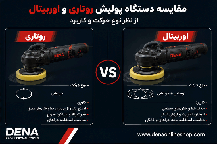 مقایسه دستگاه پولیش روتاری و اوربیتال از نظر نوع حرکت و کاربرد