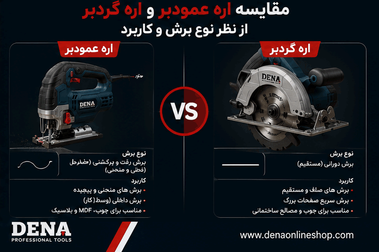 مقایسه اره عمودبر و اره گردبر از نظر نوع برش و کاربرد