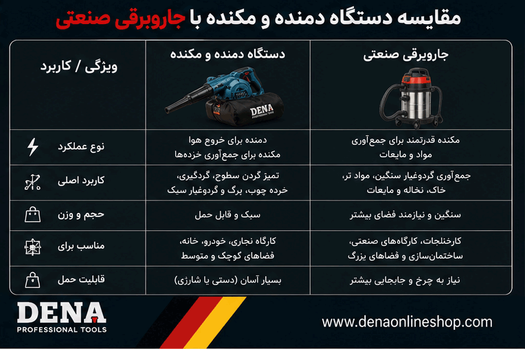مقایسه دستگاه دمنده و مکنده با جاروبرقی صنعتی از نظر کاربرد