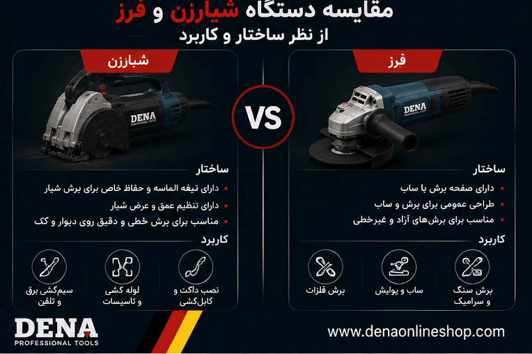 مقایسه دستگاه شیارزن و فرز از نظر ساختار و کاربرد