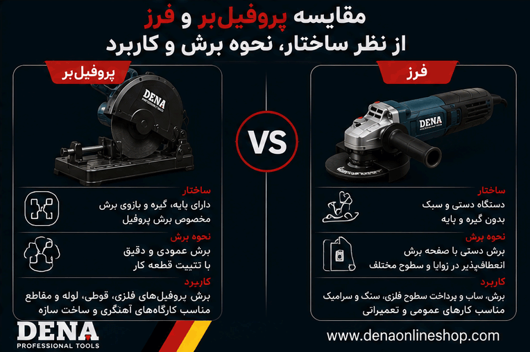 مقایسه پروفیل‌بر و فرز از نظر ساختار، نحوه برش و کاربرد