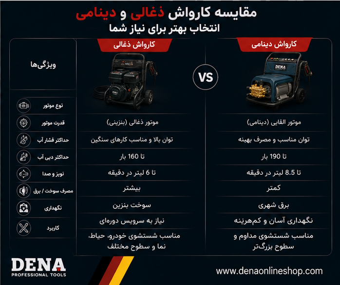 مقایسه کارواش ذغالی و دینامی از نظر موتور، فشار آب و کاربرد