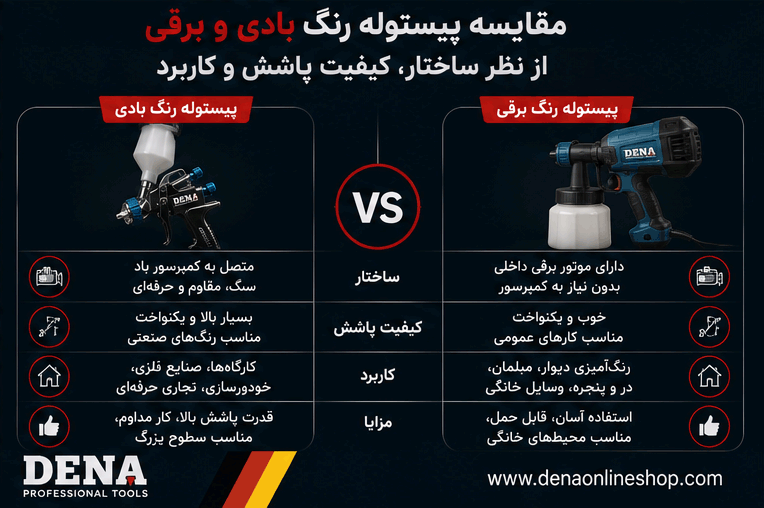 مقایسه پیستوله رنگ بادی و برقی از نظر ساختار، کیفیت پاشش و کاربرد