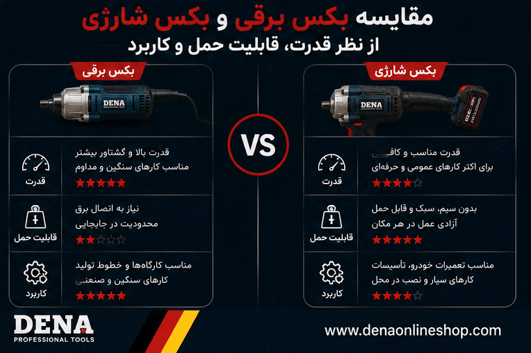 مقایسه بکس برقی و بکس شارژی از نظر قدرت، قابلیت حمل و کاربرد