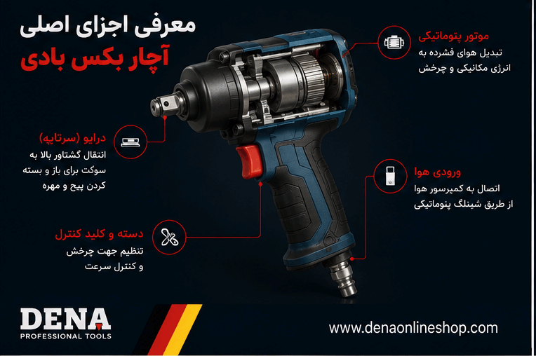 معرفی اجزای اصلی آچار بکس بادی شامل موتور پنوماتیکی، درایو و ورودی هوا