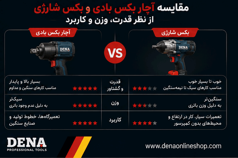 مقایسه آچار بکس بادی و بکس شارژی از نظر قدرت، وزن و کاربرد