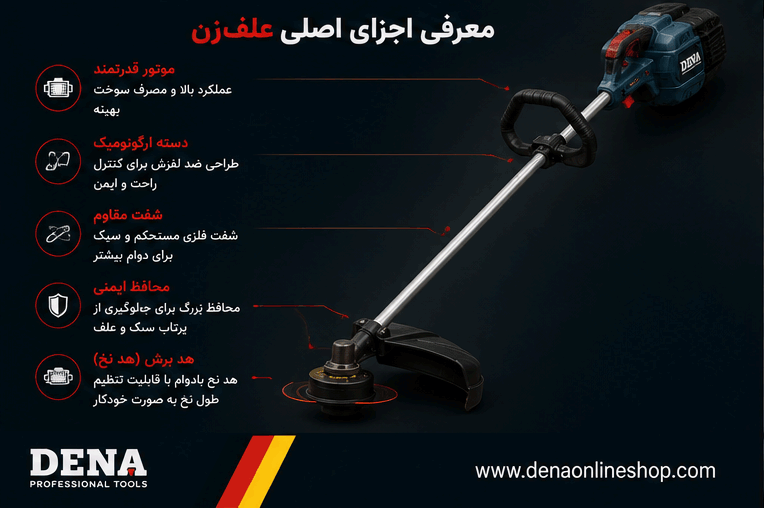 معرفی اجزای اصلی علفزن شامل موتور، شفت، هد برش، محافظ و دسته