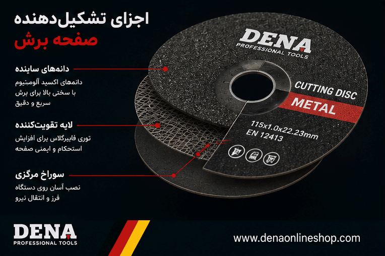 اجزای تشکیلدهنده صفحه برش شامل دانههای ساینده، لایه تقویتکننده و سوراخ مرکزی