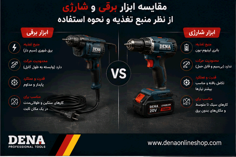 مقایسه ابزار برقی و شارژی از نظر منبع تغذیه و نحوه استفاده