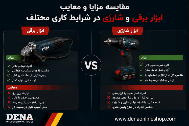 مقایسه مزایا و معایب ابزار برقی و شارژی در شرایط کاری مختلف