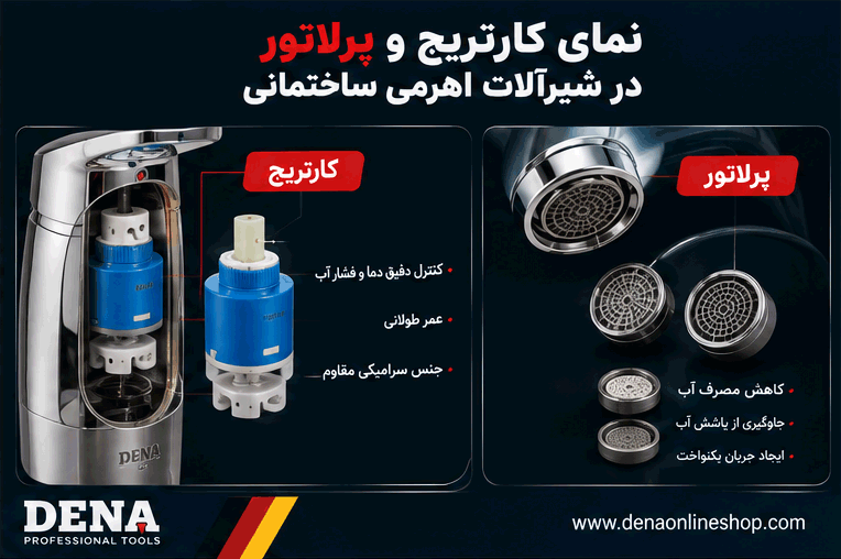 نمای کارتریج و پرلاتور در شیرآلات اهرمی ساختمانی